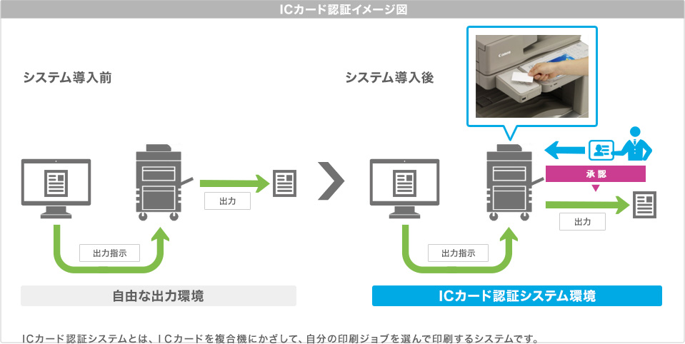 株式会社ランドマークテクノロジー