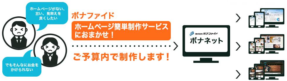 ホームページがない、古い、見栄えを良くしたい